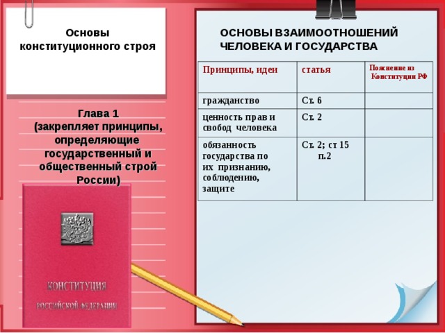 Основы государства принципы. Государство и гражданин основы взаимоотношений. Основы взаимоотношений государства и человека. Принципы основ взаимодействий государства и личности:. Принципы взаимоотношения государства и гражданина.