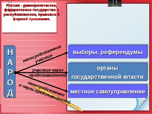 Демократическое правовое государство план