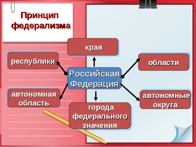 Принцип федерализма