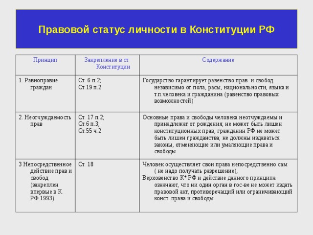 Правовой статус личности схема