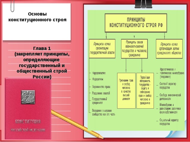 Социальный конституционный строй. Соотношение понятий общественный Строй и Конституционный Строй. Соотношение государственного и конституционного строя. Конституционные принципы общественного строя. Основы конституционного строя.