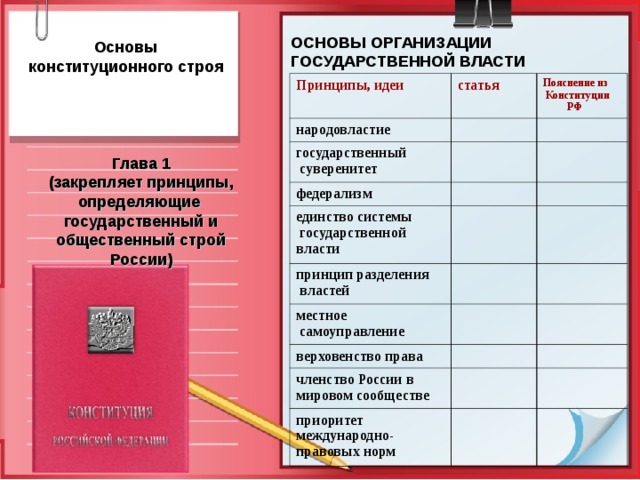 Субъекты государственной власти конституция. Организация государственной власти статьи. Основы организации государственной власти. Принципы организации власти статьи. Принципы организации государственной власти статьи Конституции.