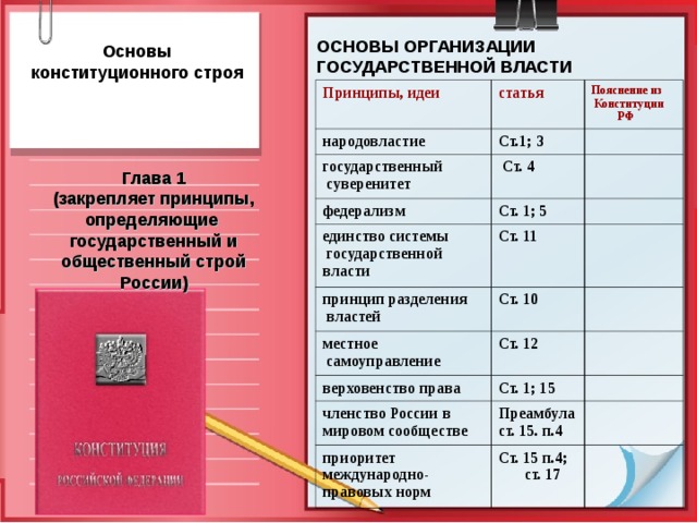 Основы конституционного строя какая глава конституции