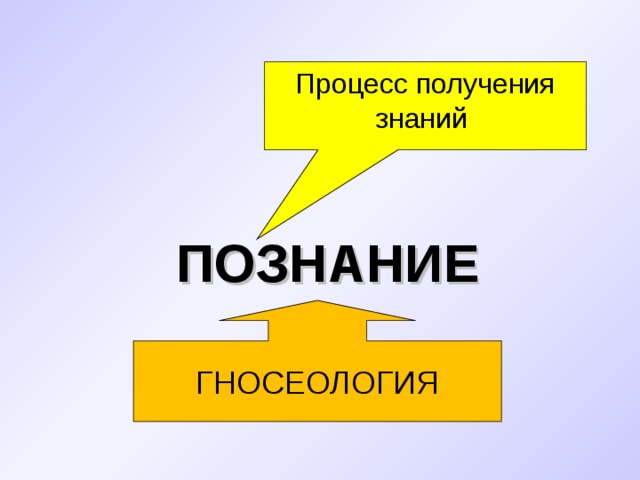 Процесс получения знаний ПОЗНАНИЕ ГНОСЕОЛОГИЯ 