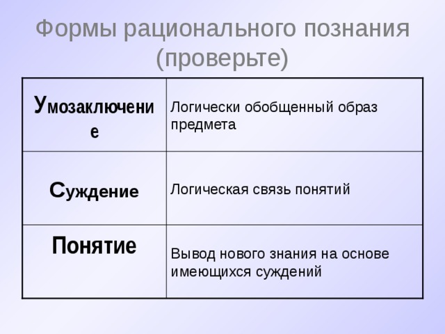 Рациональное познание и его формы