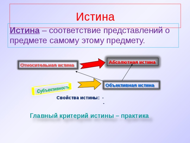 Абсолютно предмет. Истина соответствие представлений о предмете самому предмету. Представления истины. Формы предоставления истины. Истина и ее свойства.