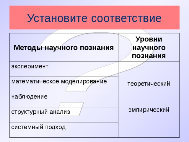 Запишите слово пропущенное в схеме уровни научного познания теоретический ответ на тест