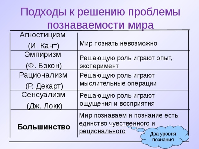 Проблема познаваемости мира план по обществознанию егэ