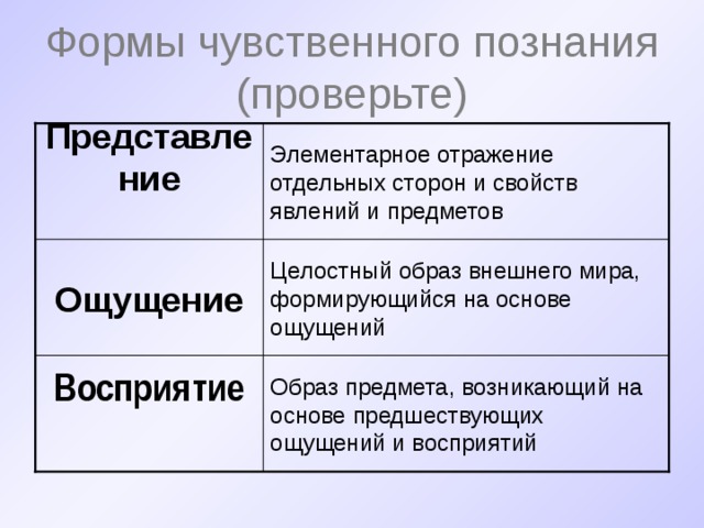 Третья форма чувственного познания это