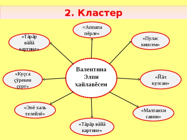 План урока по чувашской литературе