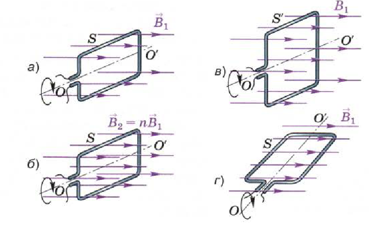Магнитный поток изменяется при движении витка показанного на рисунке под буквой ми