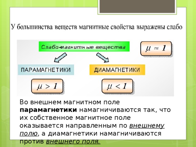 Магнитным взаимодействием называют. Интеллект карта магнитное поле. Парамагнетики в магнитном поле.