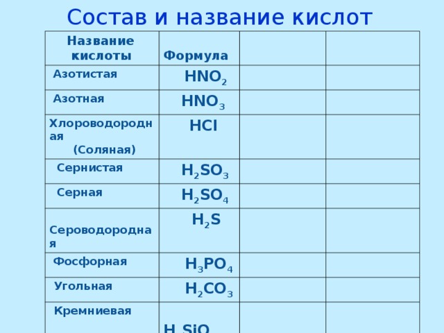 Дайте характеристику азотистой кислоты по плану формула наличие кислорода основность растворимость