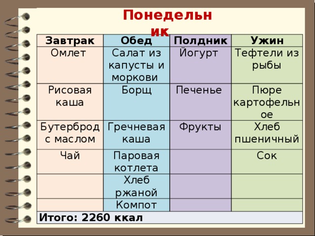 Меню на день завтрак обед ужин. Меню завтрак обед ужин. Меню на день завтрак обед полдник ужин. Таблица завтрак обед полдник ужин. Расписание завтрака обеда и ужина.