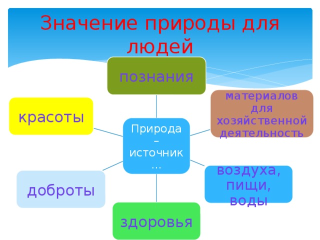 Презентация значение природы