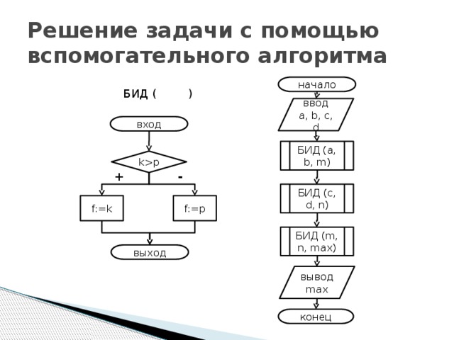 Блок схема для подпрограммы