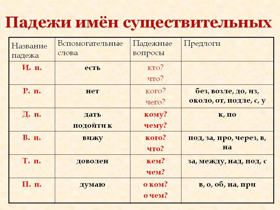 Мягкий знак после шипящих в глаголах во 2 лице единственного числа 5 класс презентация