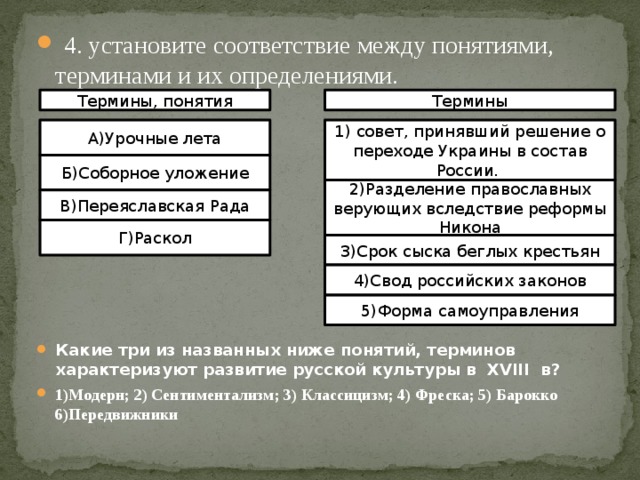 Имена участников революции термины характеризующие политические органы