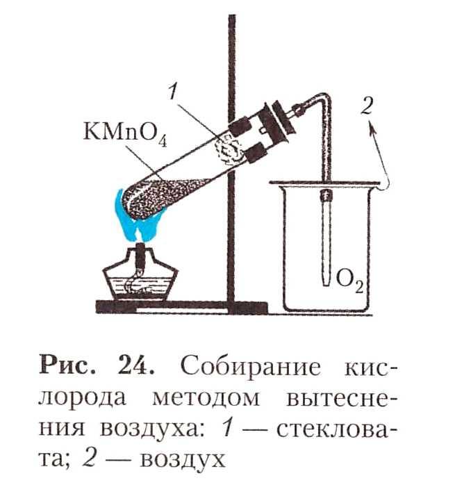 Вытеснение кислорода