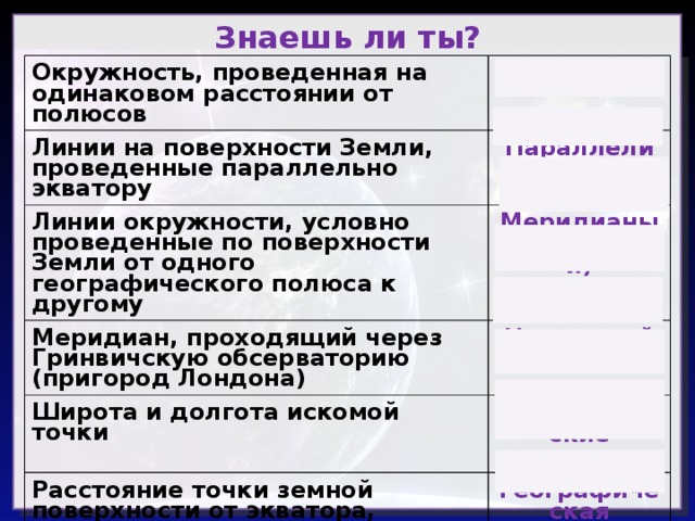 Окружности проведенные параллельно экватору