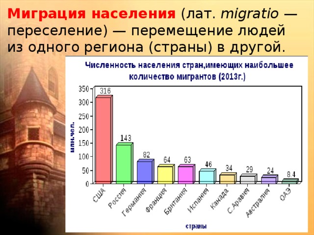 Миграция населения  (лат.  migratio  — переселение) — перемещение людей из одного региона (страны) в другой. 
