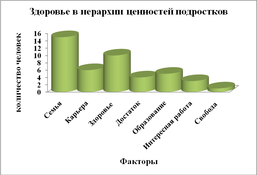 Ценности подростков