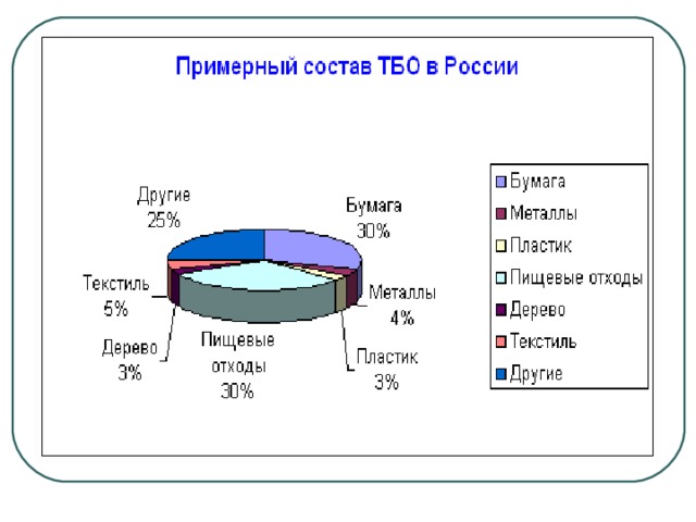 Состав бумаги. Химический состав бумаги. Из чего состоит бумага состав. Состав бумаги в процентах. Состав бумаги для печати.