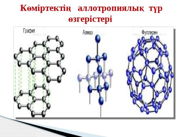 Көміртектің аллотропиялық түрөзгерістері презентация