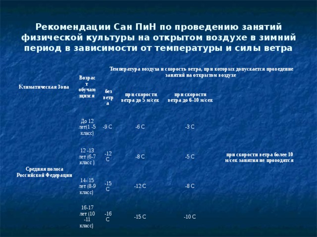 Какая температура воздуха в спортивных залах считается оптимальной для занятий физической культурой