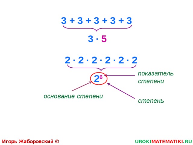 3 + 3 + 3 + 3 + 3 3 ·  5 2 · 2 · 2 · 2 · 2 · 2 показатель степени 2 6 основание степени степень Игорь Жаборовский © 2011 UROKI MATEMATIKI .RU  