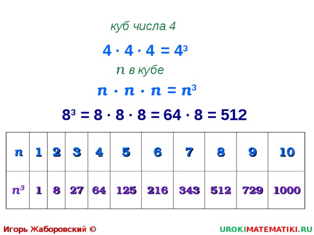 куб числа 4 4 · 4 · 4 = 4 3 п в кубе = п 3 п · п · п  8 3 = 8 · 8 · 8 = 64 · 8 = 512 п п 3 1 2 1 3 8 4 27 64 5 6 125 7 216 8 343 512 9 10 729 1000 Игорь Жаборовский © 2011 UROKI MATEMATIKI .RU  