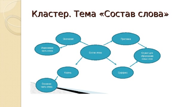 Кластер на тему слова ограниченного употребления