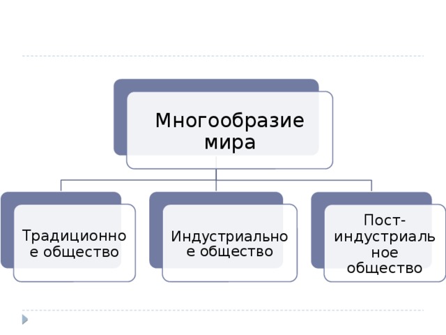 Многообразие и целостность современного мира сложный план