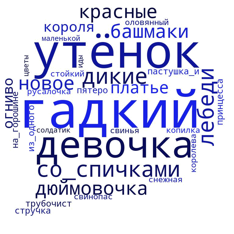 Облако тегов по сказке. Облако слов сказка. Облако слов по сказкам. Облако тегов литература.