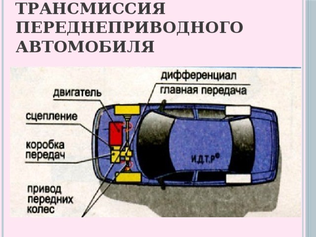 Устройство трансмиссии переднеприводного автомобиля