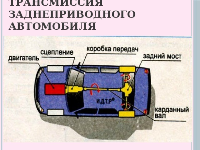 Схема трансмиссии переднеприводного автомобиля