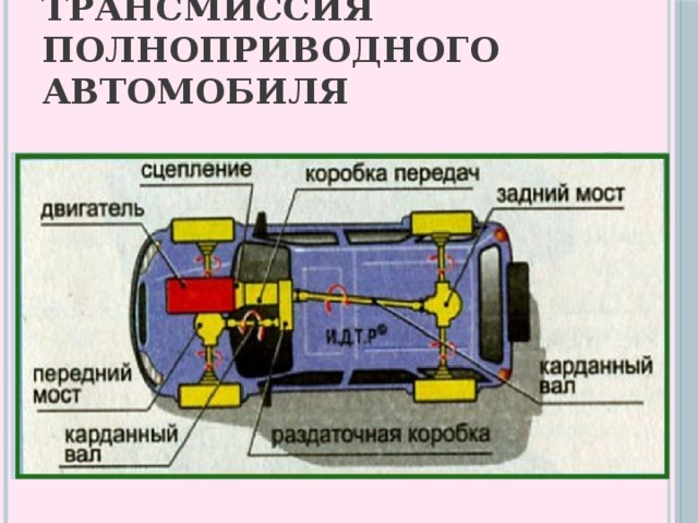 Схема полноприводного автомобиля