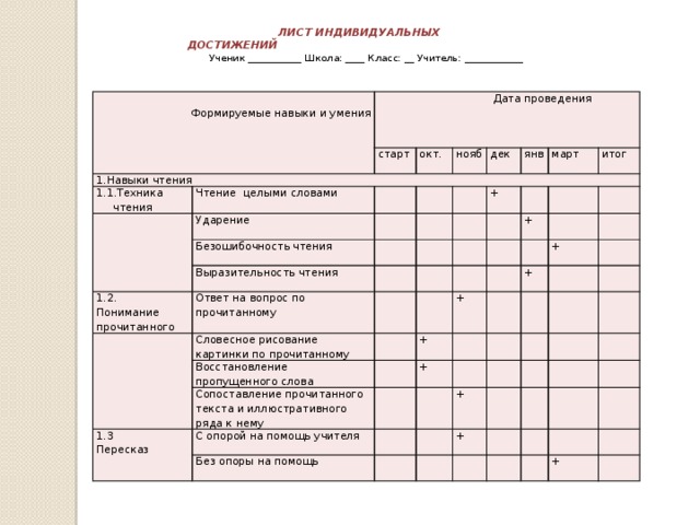 Индивидуальные образовательные достижения