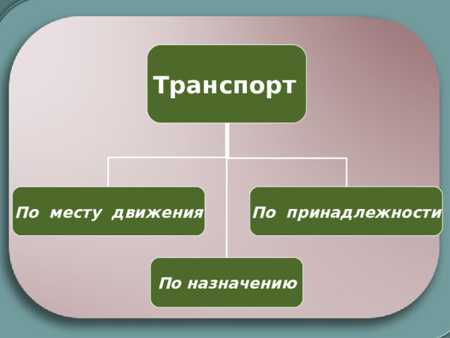 Транспорт  По месту движения По принадлежности По назначению 