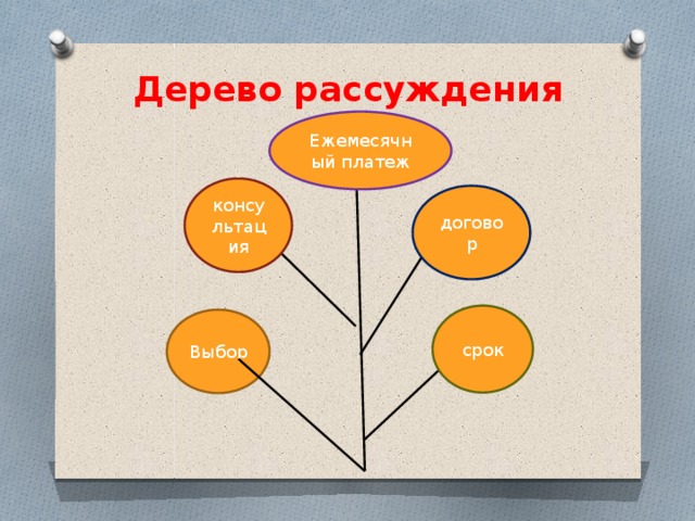 Что такое схема рассуждений в математике 3 класс