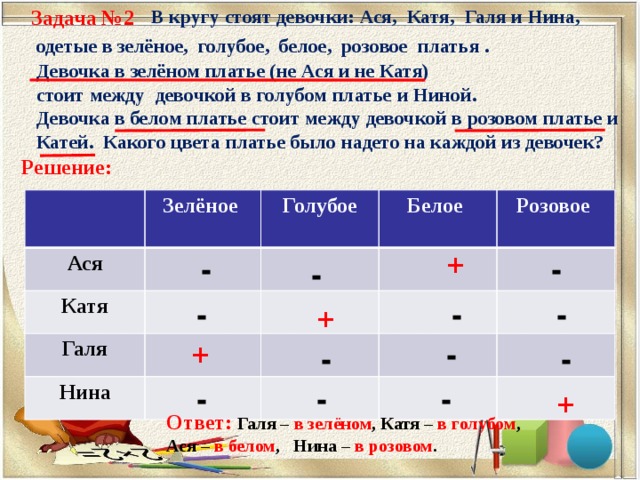 Задача катя. На улице став в кружок беседуют четыре девочки Ася Катя Галя и Нина. На улице встав в кружок беседуют 4 девочки. Задача на улице встав в кружок беседуют четыре девочки. На улице став в кружок беседуют четыре девочки Ася Катя.