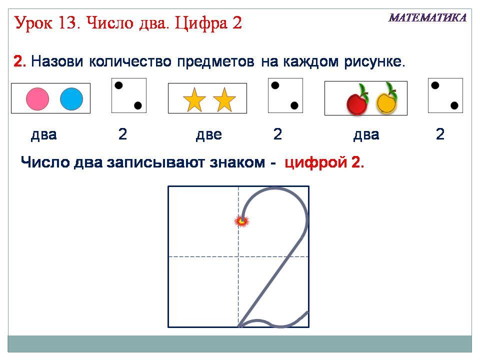 Число и цифра 1 и 2 презентация 1 класс