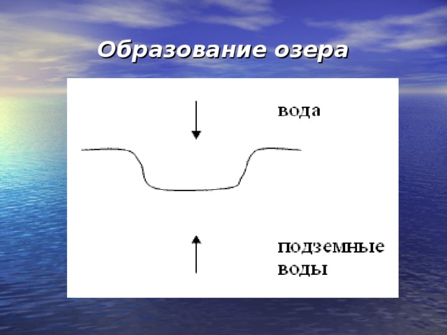 Образование озера 