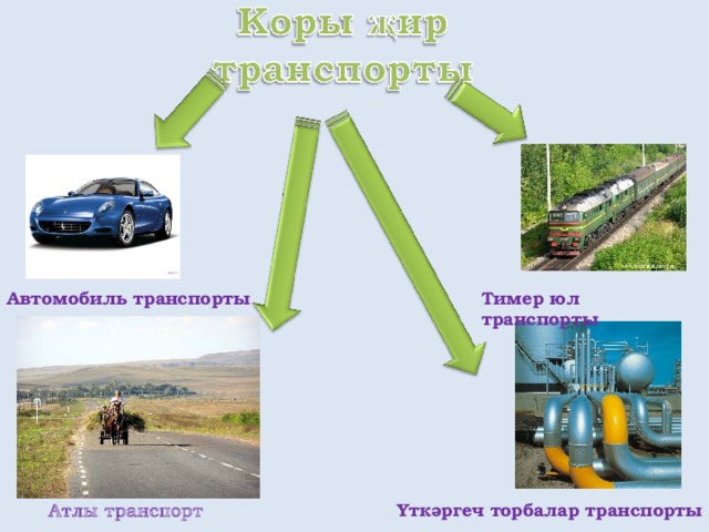 Автомобиль транспорты Тимер юл транспорты Атлы транспорт  Үткәргеч торбалар транспорты 