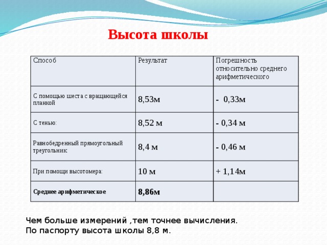 Средняя высота. Средняя высота школы. Высота здания школы. Максимальная высота школы. Высота школы 33.