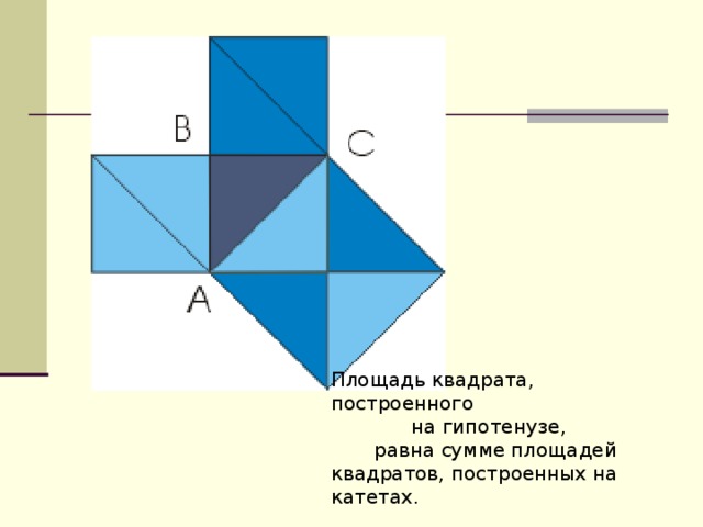 Площади квадратов построенных. Площадь квадрата построенного на гипотенузе. Площадь квадрата на гипотенузе. S квадрата построенного на гипотенузе равна сумме площадей квадратов. Люди квадраты построение.