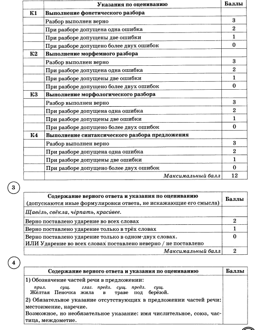 Критерии оценивания впр 7 класс география. Критерии оценивания ВПР по русскому 4 класс.
