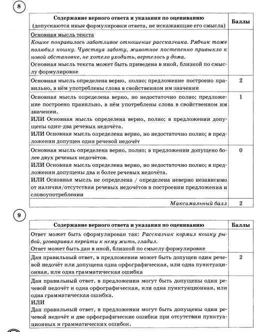Критерии оценивания впр история 7 класс. Система оценивания ВПР по русскому.