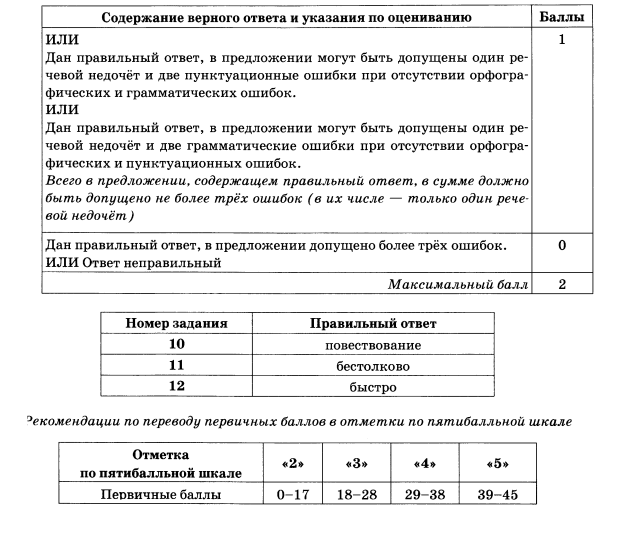 Критерии оценки впр 5 класс русский язык. Система оценивания ВПР по русскому языку. Критерии оценки ВПР по биологии 8 класс.