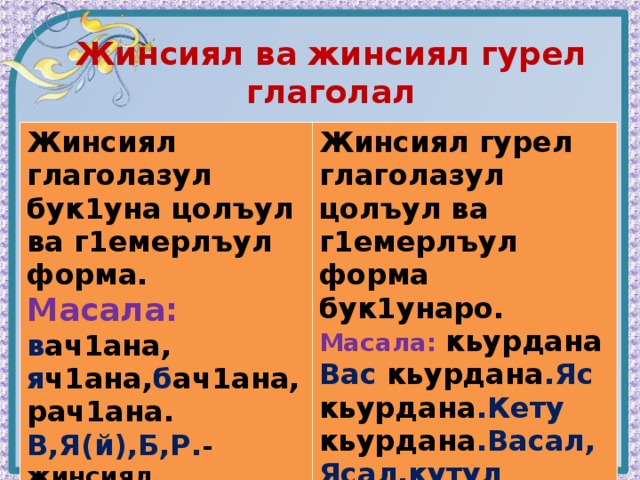 Жинсиял ва жинсиял гурел глаголал Жинсиял глаголазул бук1уна цолъул ва г1емерлъул форма. Масала: в ач1ана, Жинсиял гурел глаголазул цолъул ва г1емерлъул форма бук1унаро. Масала: кьурдана я ч1ана, б ач1ана, рач1ана. Вас кьурдана .Яс кьурдана .Кету кьурдана .Васал,Ясал,кутул кьурдана . В,Я(й),Б,Р. -жинсиял г1аламатал 